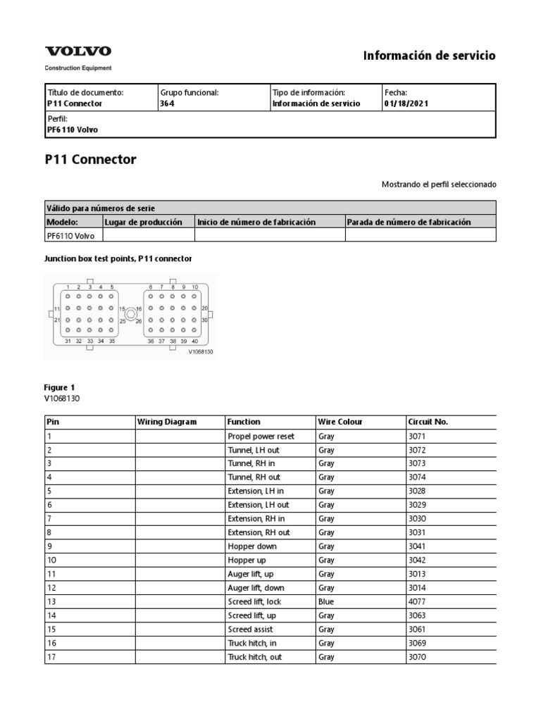 Conn Test Point | PDF