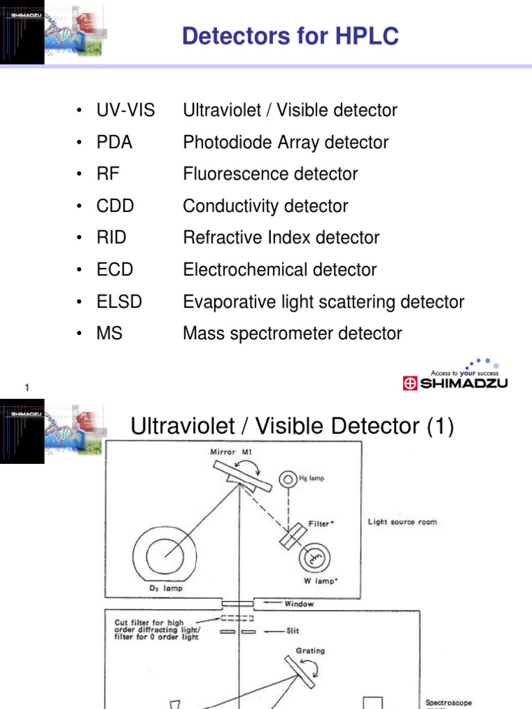 HPLC Detectors PDF Electrospray Ionization High Performance Liquid Chromatography
