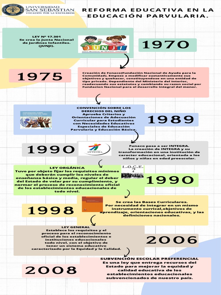 Infografía Reforma Educativa en la Educación Parvularia (8) | PDF