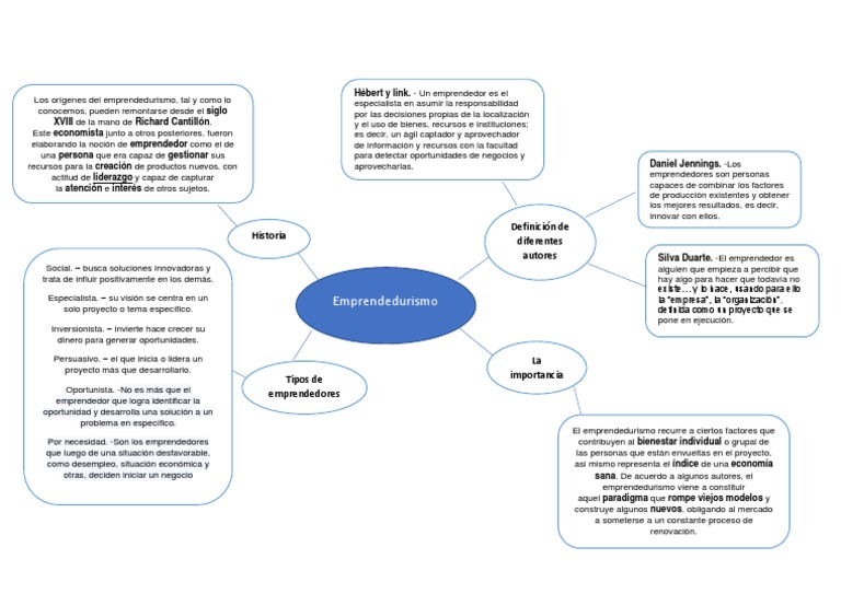 Mapa Araña | PDF | Iniciativa empresarial | Business