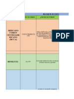 Bloques Economicos Comercio Exterior