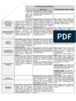 Documentos Necessários - para Reembolso Unimed