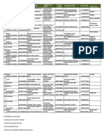 Censo 2023 Casos Con Da Genova