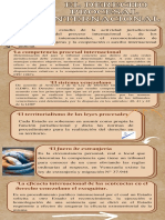 Infografia Del Derecho Procesal Internacional