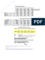 ER Proforma