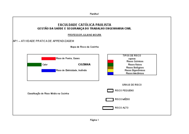 Mapa de risco Cozinha | PDF