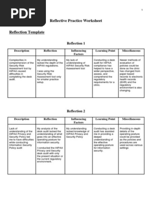 cyber security risk assessment report reflective practice