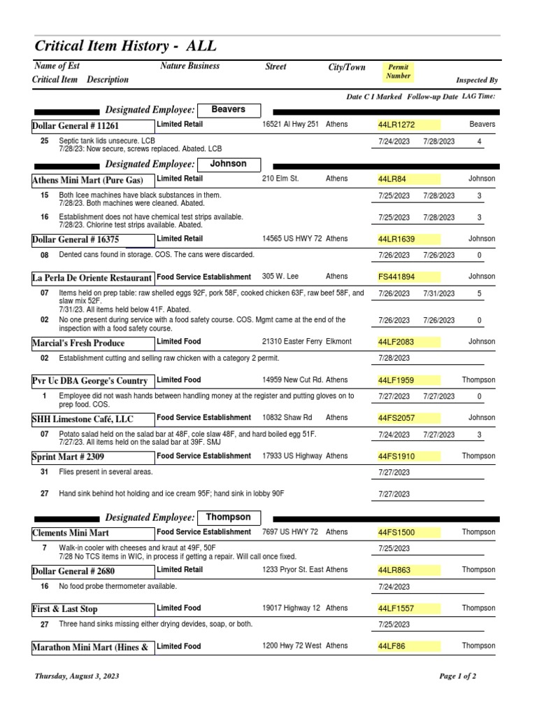 Limestone Inspection Reports | PDF