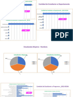 Tipos de Graficos - Estadisticos