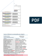 2_Perte de Graisse - PROGRAMME nutrition