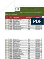 Informe de Incapacidades Prolongadas Por UMAE HTO 21actualizada 01 MAYO 2023 DR. GENARO