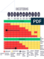 Cartel Incoterms 2020 Profesional Azul Amarillo Verde