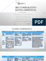 Cuadro Comparativo Normativa Ambiental - Grupo 3