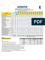 Plan Mantenimiento CL 120 Dentro de Carretera +40kph