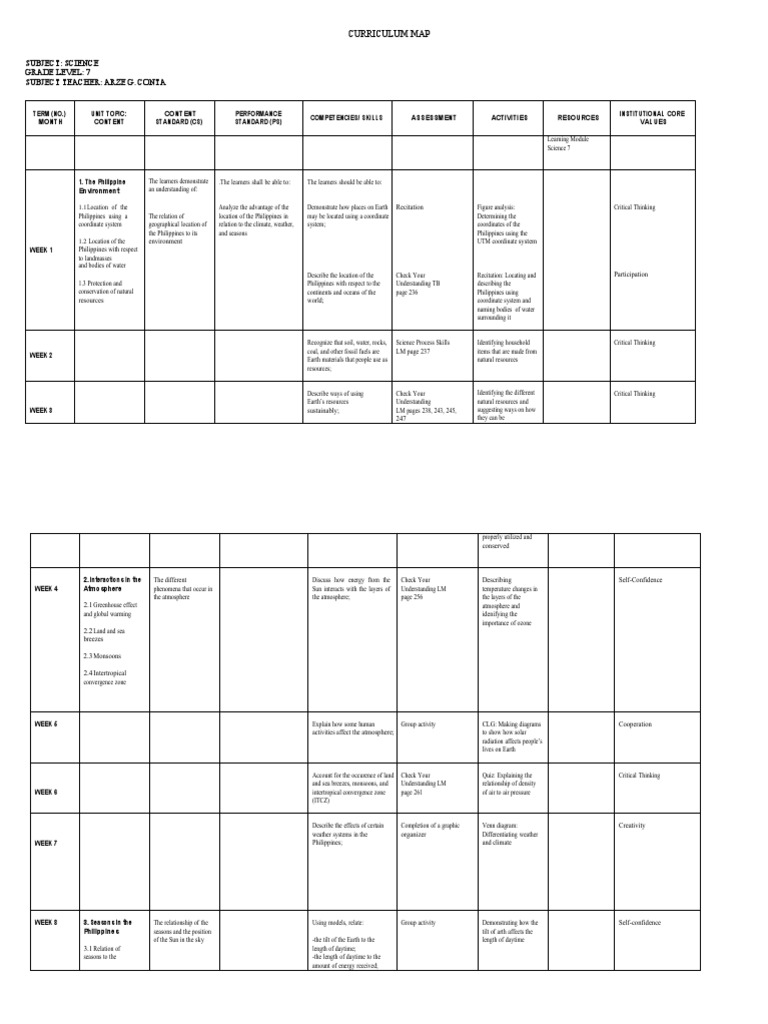 Curriculum Map Science 7 Fourth Quarter | PDF | Atmosphere Of Earth ...