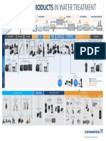 Industries Oem Process Chart Master Us en