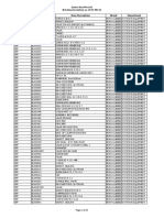 Rotating Inventory As of 01 08 16