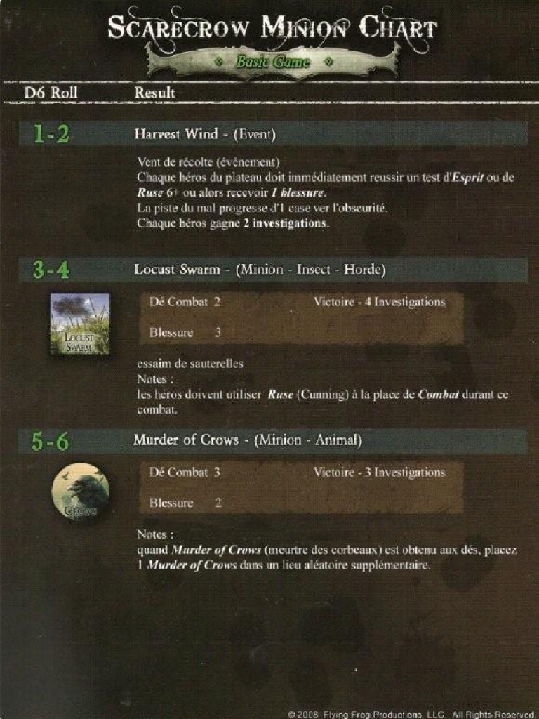 A Touch of Evil Charts | PDF