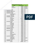 Laporan Infaq Renovasi Mushola SD Minggu 30 Juli 2023