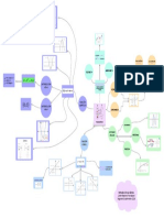 Mapa Mental 2.