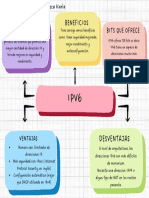 IPV6