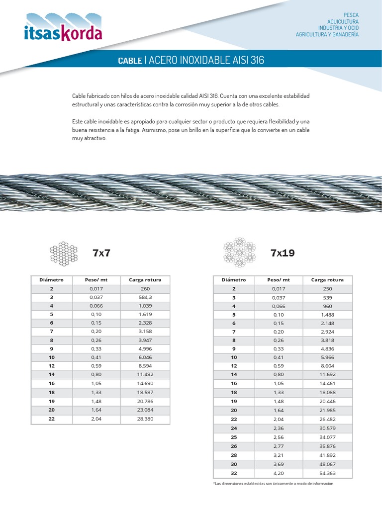 Câble Métallique Gainé Vinyle Blanc – Diamètre 1/8 à 3/16, 7x7, Bobine De 100 Pieds