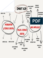 Mind Mapping Smart ASN Ghufran