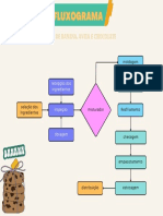 Beige Colorful Minimal Flowchart Infographic Graph