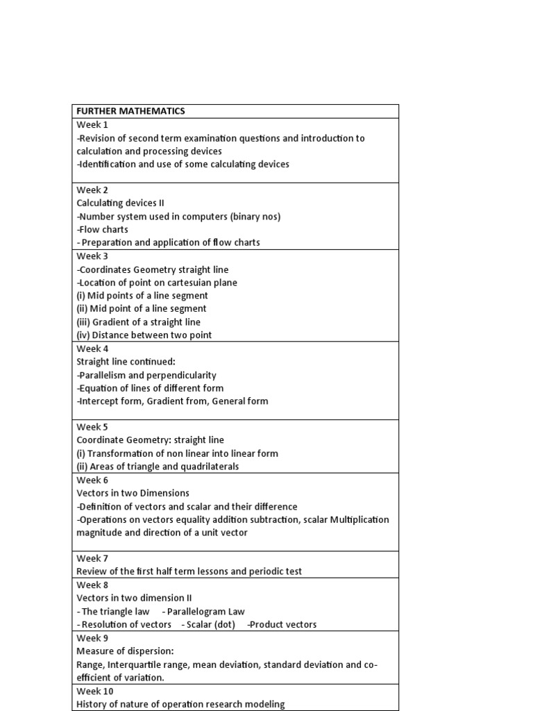 Further Mathematics Project Overview | PDF | Slope | Line (Geometry)