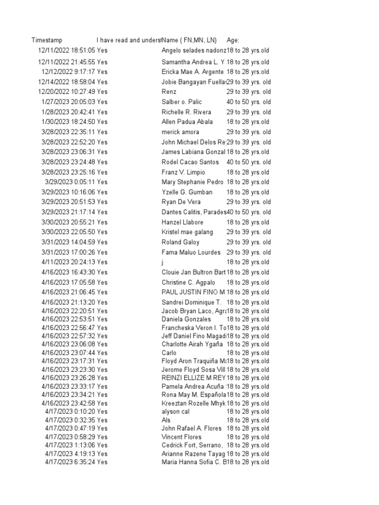 Preliminary Codes PDF Cost Of Living Social Media