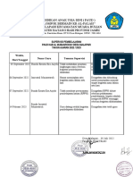 3.3.1 Supervisi Proses Pembelajaran AL MUBAAROKAH 2023