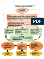 Model Proposal 2