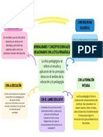 Organizador Grafico Etica 18-06