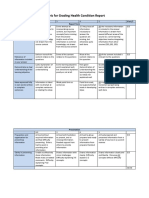 Perio Rubric Report