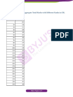 Aggregate Total Marks With Different Ranks in CRL JEE Adv 2022