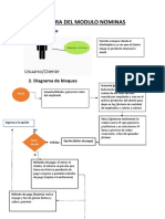 Diagrama de Bloques Pago Nominas