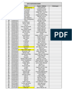 Data Karyawan Babek (HSE)