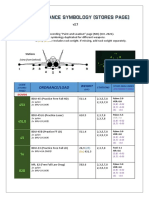 F-18 Ordnance Symbology v2.7