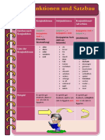 Konjunktionen Und Satzbau: Konjunktionen Subjunktionen Konjunktional-Adverbien