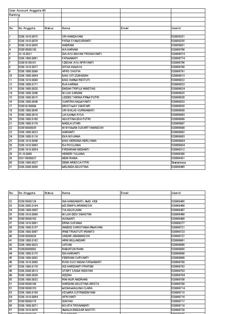 User Account Anggota IBI Ranting | PDF