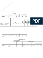 Hanief Spss Unch