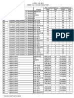 Cutoff Total Cutoff Total JRF & Assistant Professor Assistant Professor Subcd Subject Category