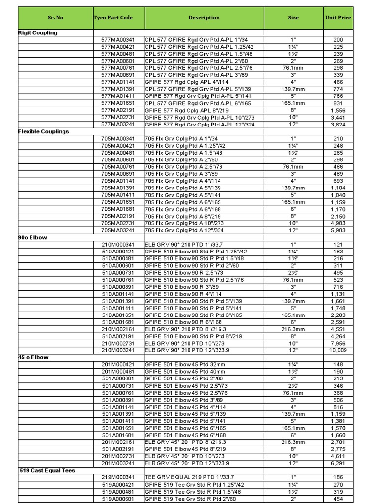 (SP) Tyco Grooved Fittings PDF