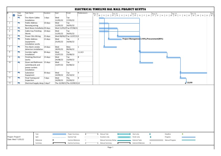 Electrcial time line ba mall ms project download free pdf wire