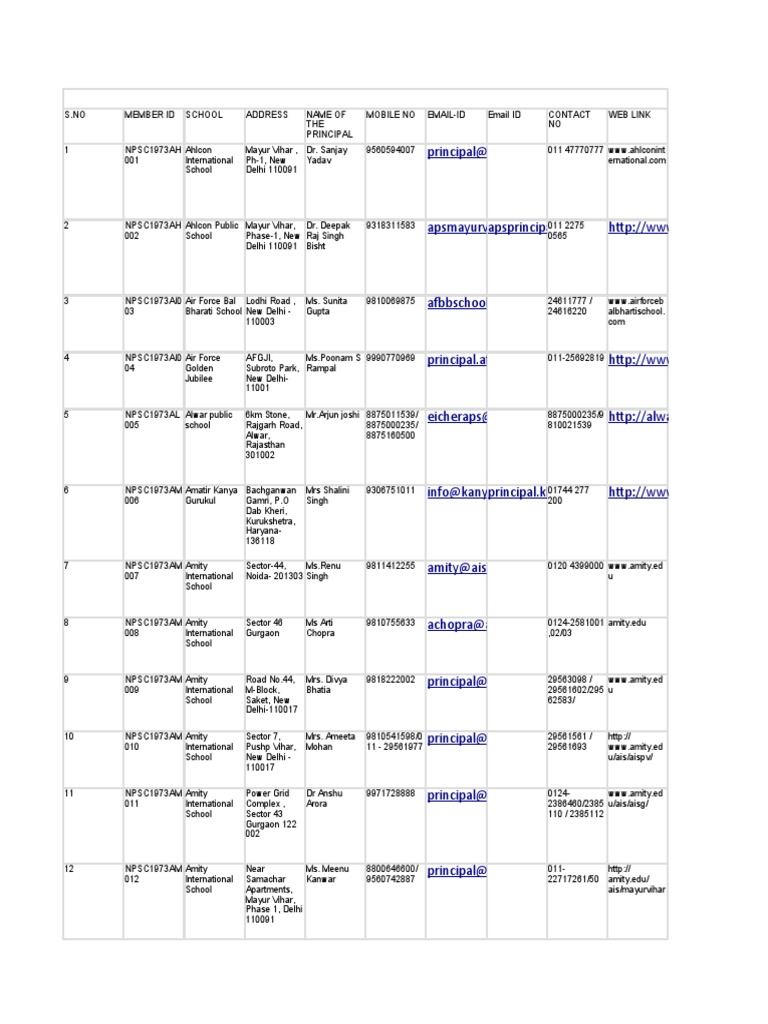 School Directory Contacts | PDF | Delhi | South Asia