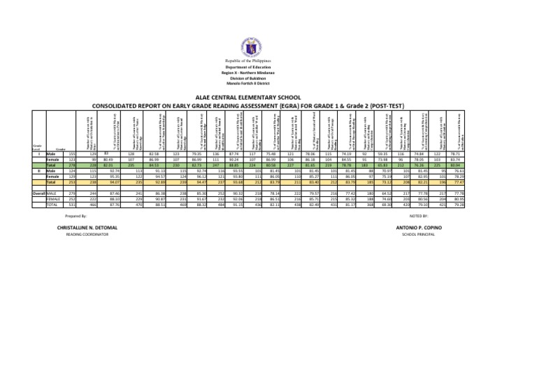Egra Unified Template 2022 Revised PDF