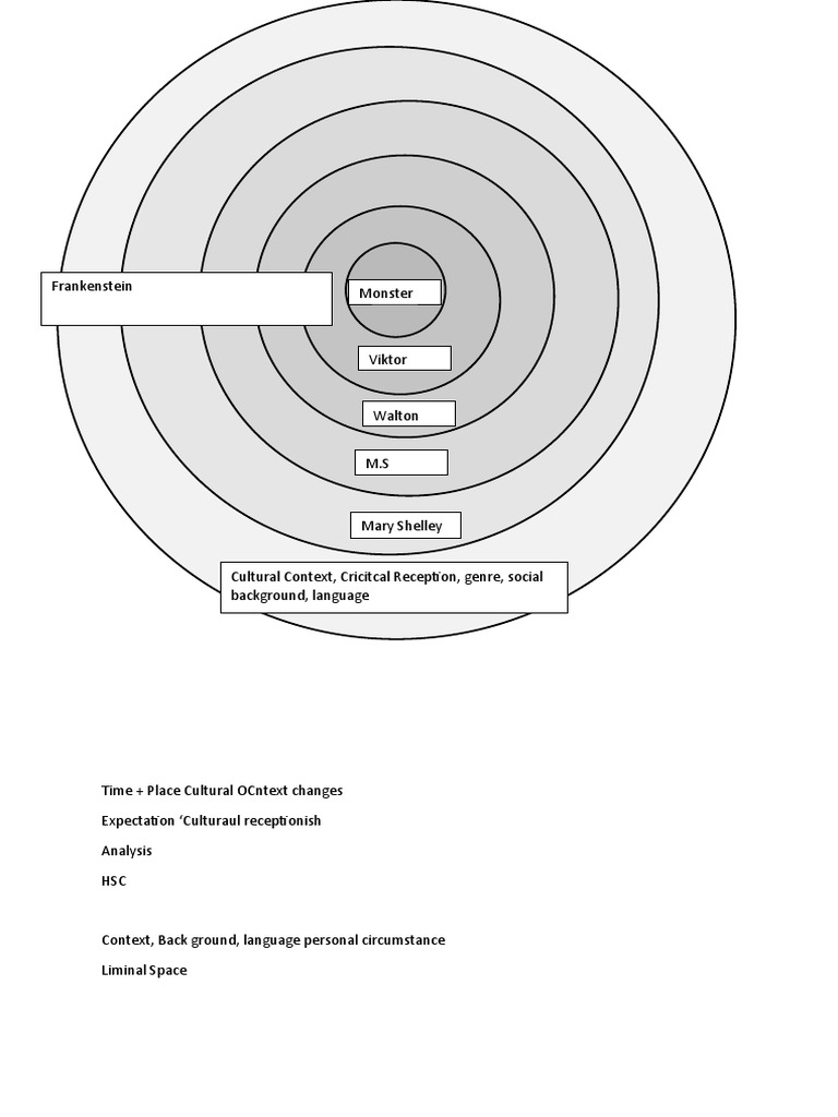 Extension English The Context PDF