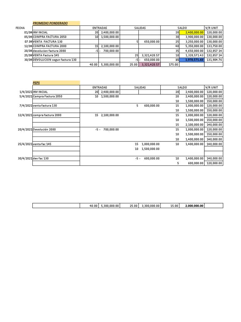 Ejercicio Kárdex PDF