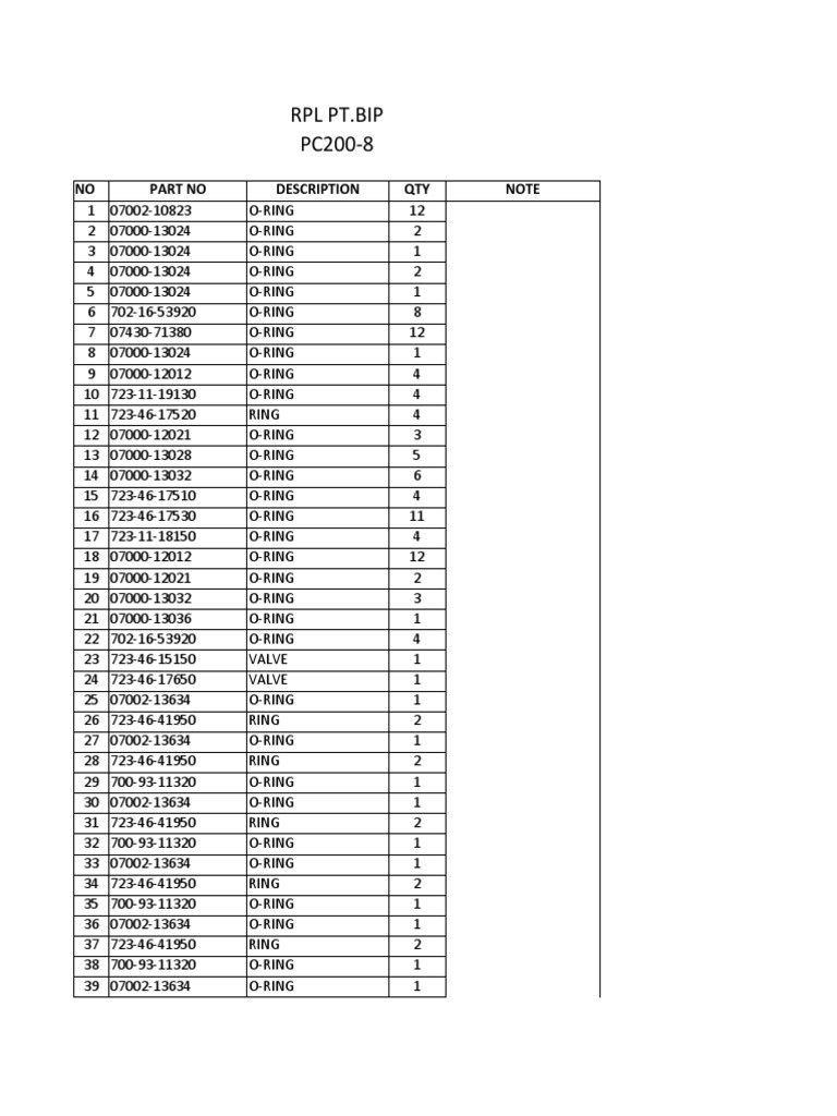 O-Ring and Seal Inventory List | PDF | Manufactured Goods | Industrial ...