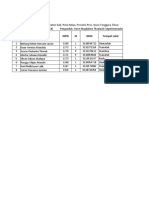 Daftar Peserta Didik Kelas 5